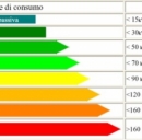Risparmio energetico: etichetta su tutti i prodotti che consumano energia