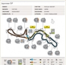 Suzuka, Gp del Giappone di F1