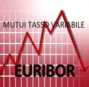 Mutui tasso Euribor