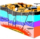 energia geotermica, funzionamento