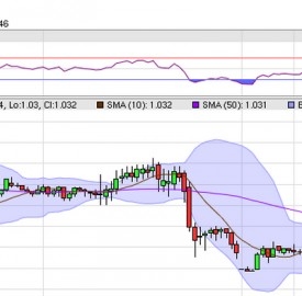 Riduzione tasso reagisce forex