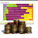 FMI lancia allarme Credit Crunch e Bond in Italia