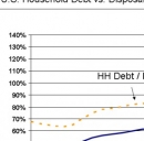 Consolidamento debiti per ridurre l'importo delle rate e allungare i tempi