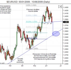 Uso usd forex