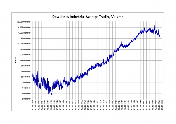 Forex trading degiro
