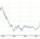 Mutui a tasso variabile: rate ancora più basse
