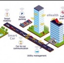 5G: la rivoluzione nel 2020. A che punto siamo?